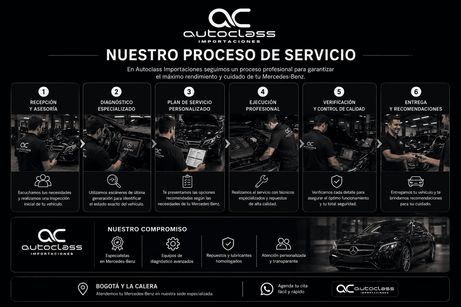 Nuestro proceso de servicio autoclass<br />
