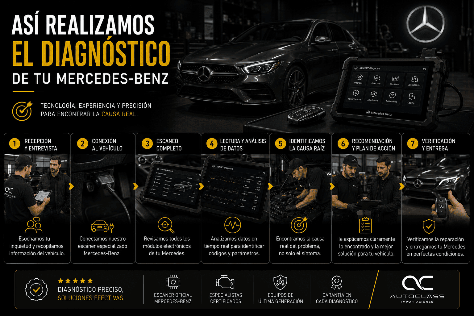 Servicio especializado en diagnostico y mantenimiento mercedes benz